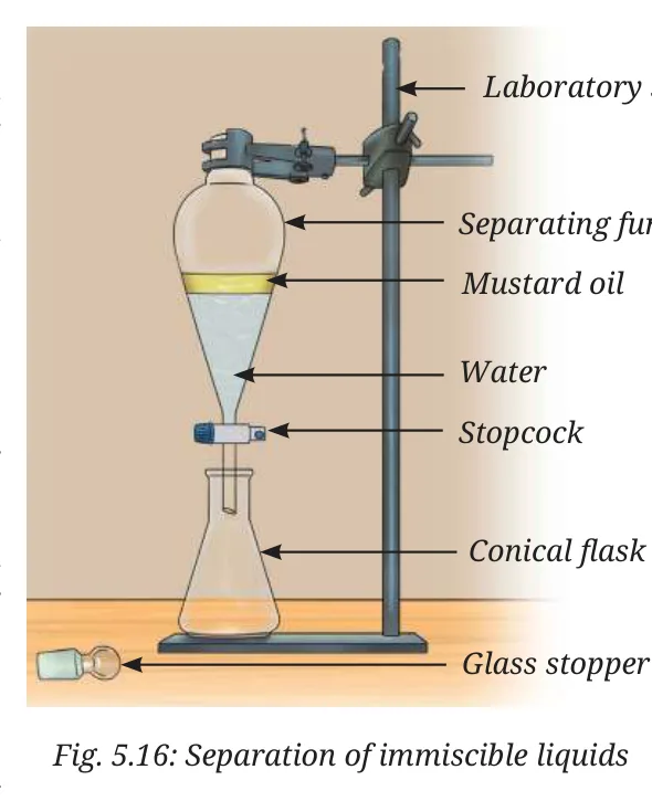 Fig 5.16