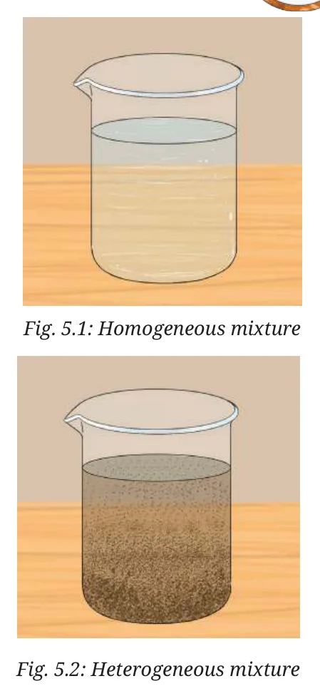 Fig 5.2