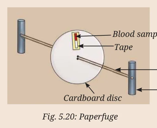Fig 5.20