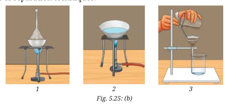Fig 5.25