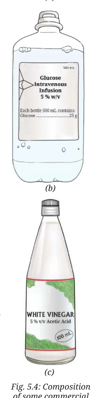 Fig 5.4