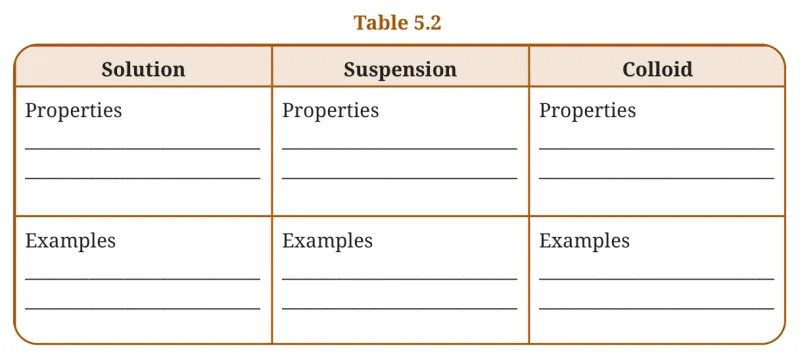 Table 5.2