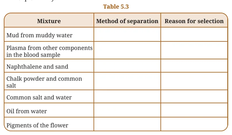 Table 5.3