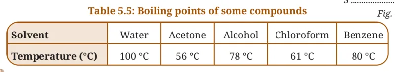 Table 5.5