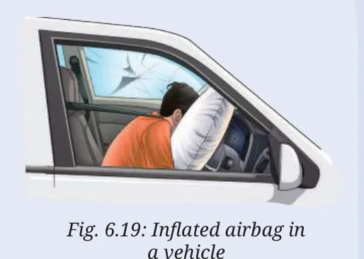 Fig 6.19