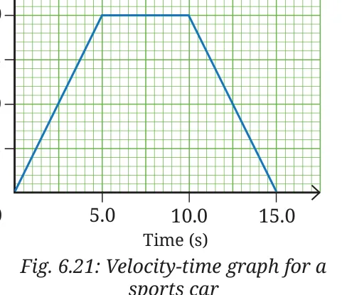 Fig 6.21