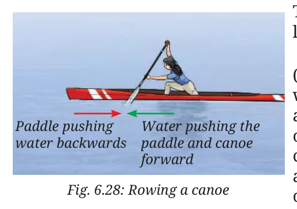 Fig 6.28