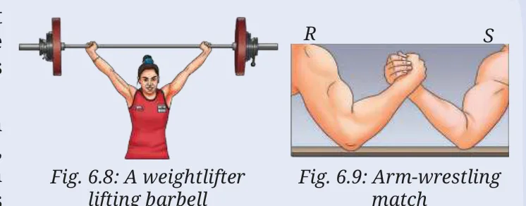 Fig 6.8