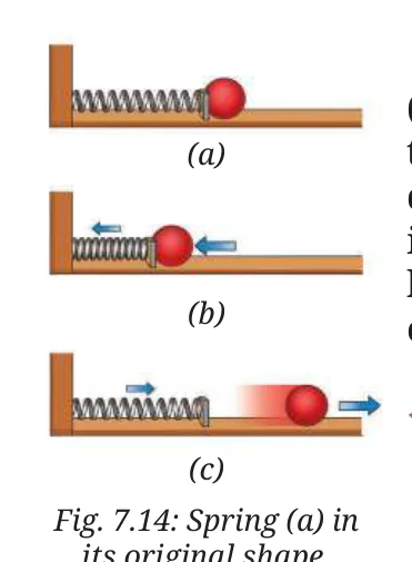 Fig 7.14
