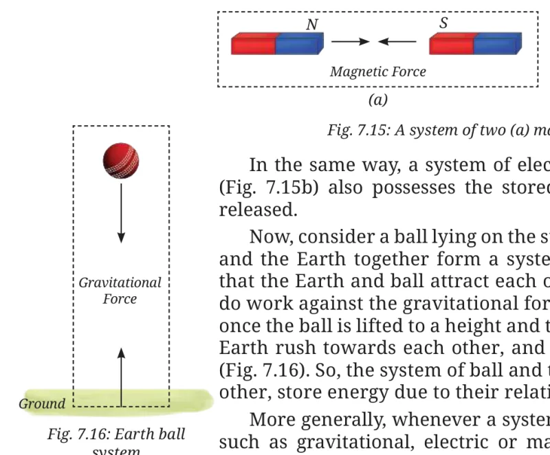 Fig 7.16