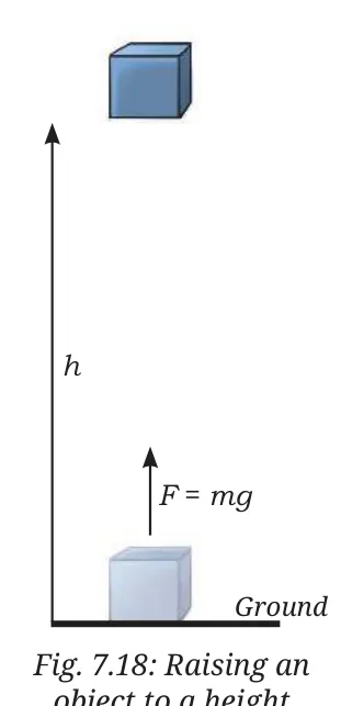Fig 7.18