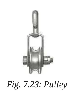Fig 7.23