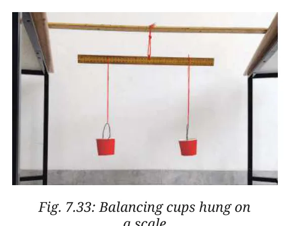 Fig 7.33