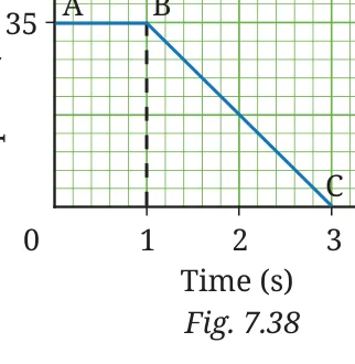 Fig 7.38