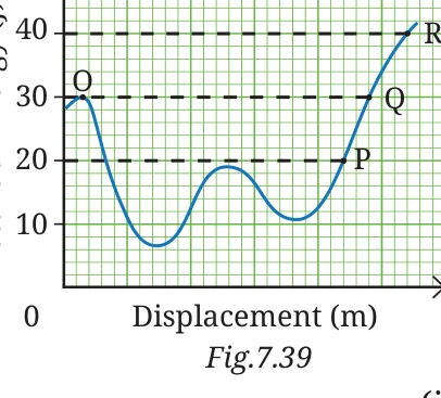 Fig 7.39