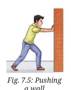 Fig 7.5