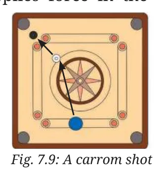 Fig 7.9
