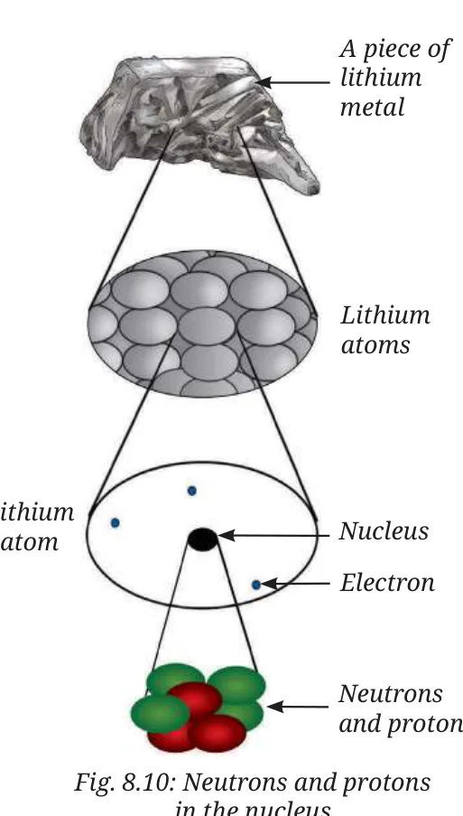 Fig 8.10