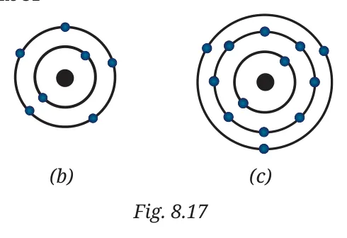 Fig 8.17