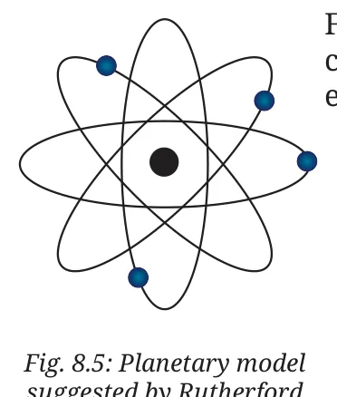 Fig 8.5