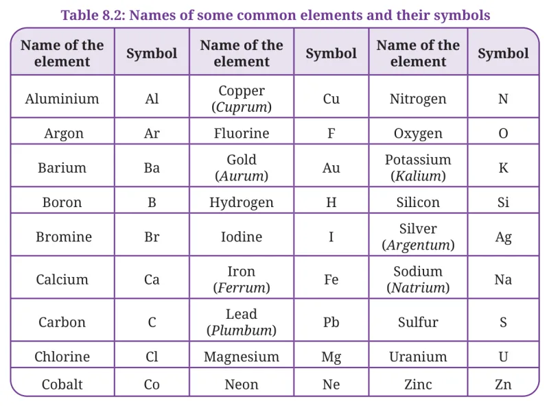 Table 8.2