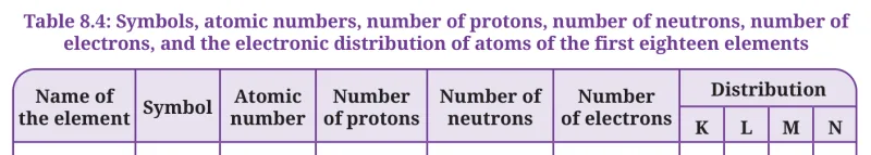 Table 8.4