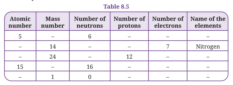 Table 8.5