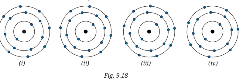 Fig 9.18