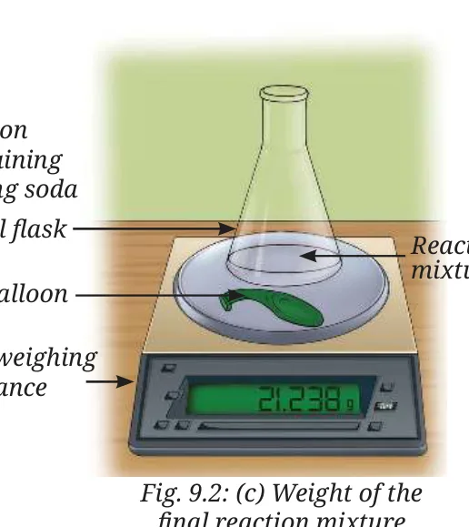 Fig 9.2