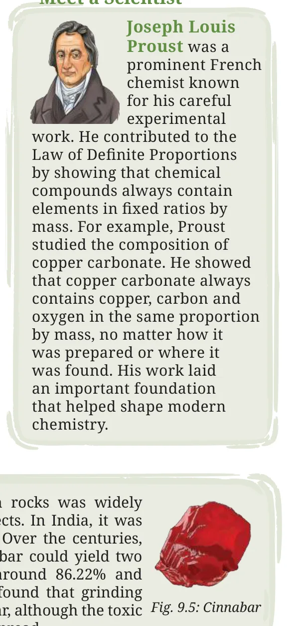 Fig 9.5