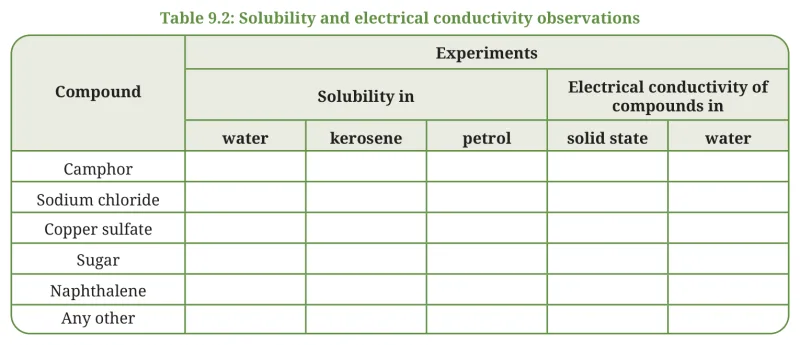 Table 9.2