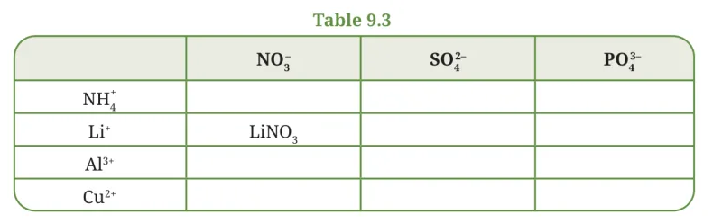 Table 9.3